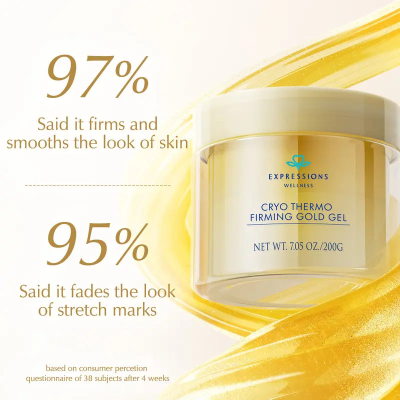 Cryo Thermo Firming Gold Gel consumer perception graphic